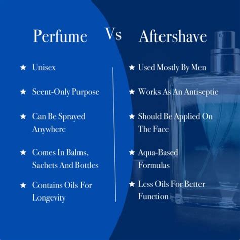 difference between aftershave.